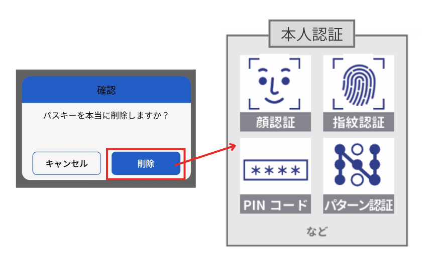 削除ボタン