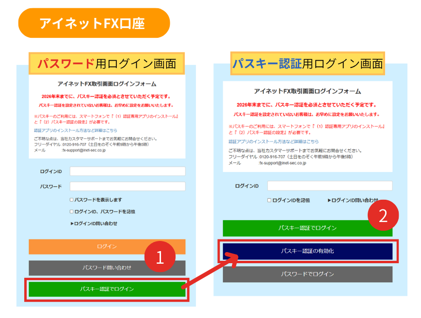 アイネットFX画面の画像
