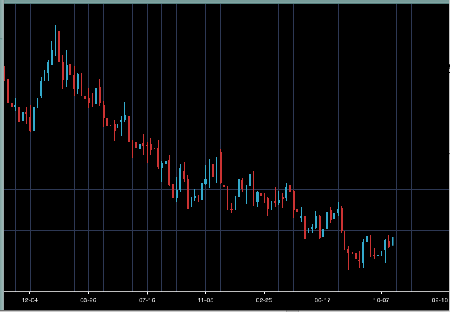 yuki_AUDUSD2018.png