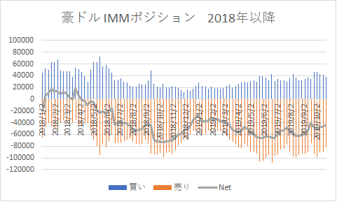 yuki_AUDUSD_IMM2018.png