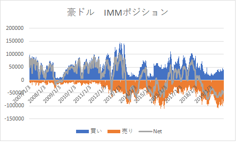 yuki_AUDUSD_IMM2007.png