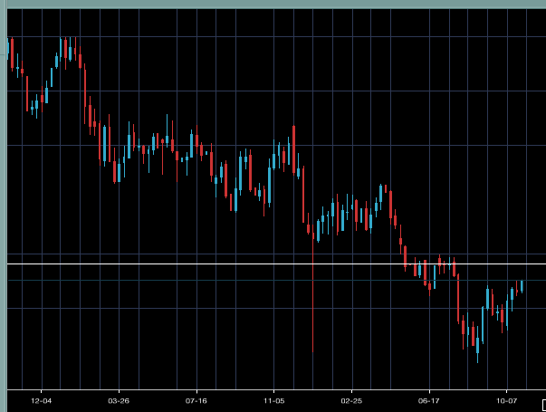 yuki_AUDJPY2018.png