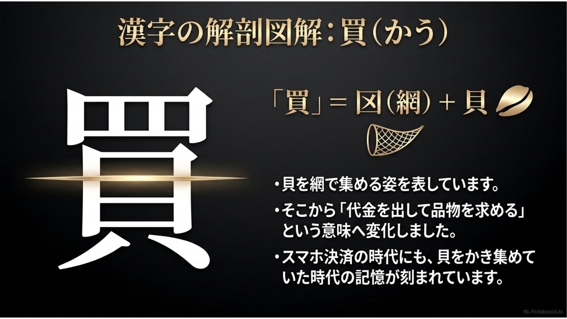 漢字の解剖図解（買）.jpg