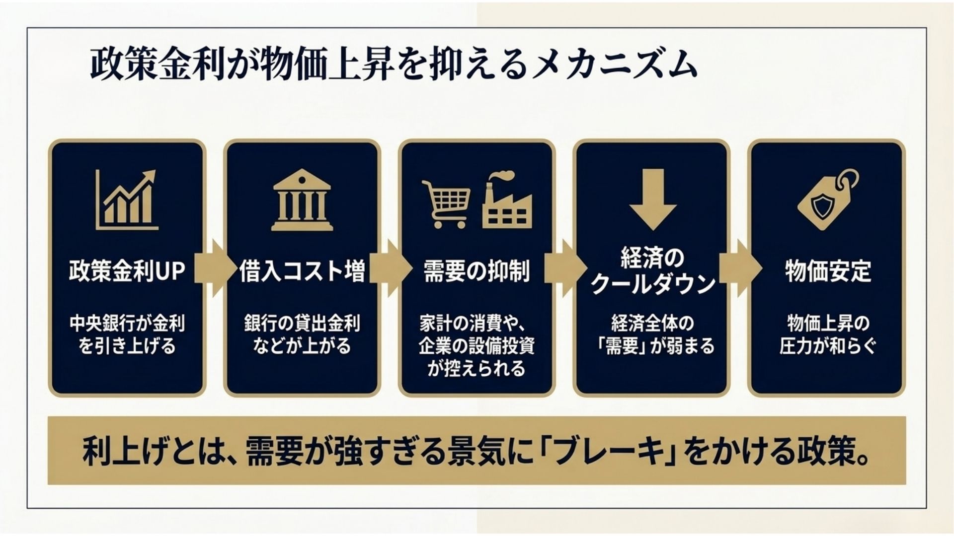 policy-rate-inflation-mechanism.jpg