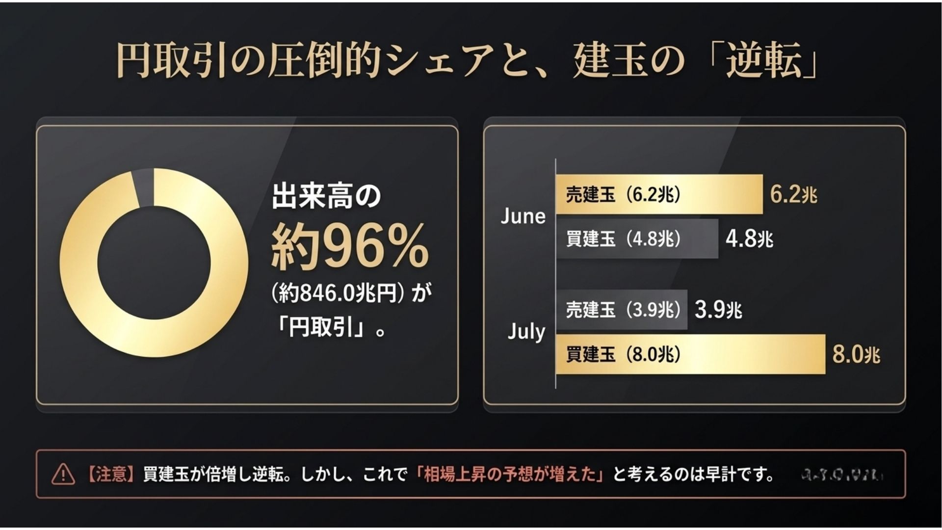 japan-fx-yen-trading-open-interest-reversal-2026-07.jpg