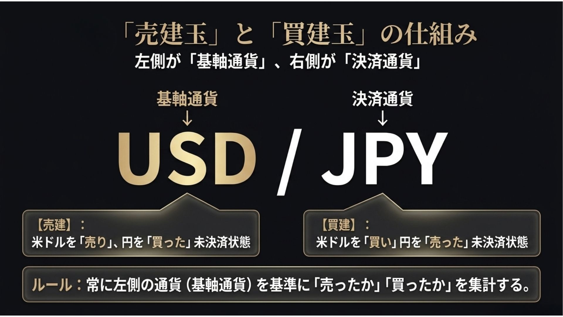 usd-jpy-fx-sell-buy-open-interest-base-quote-currency.jpg