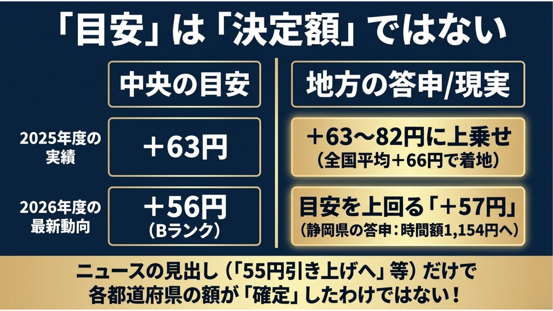 saitei-chingin-meyasu-ketteigaku-todofuken-chigai-2026.jpg