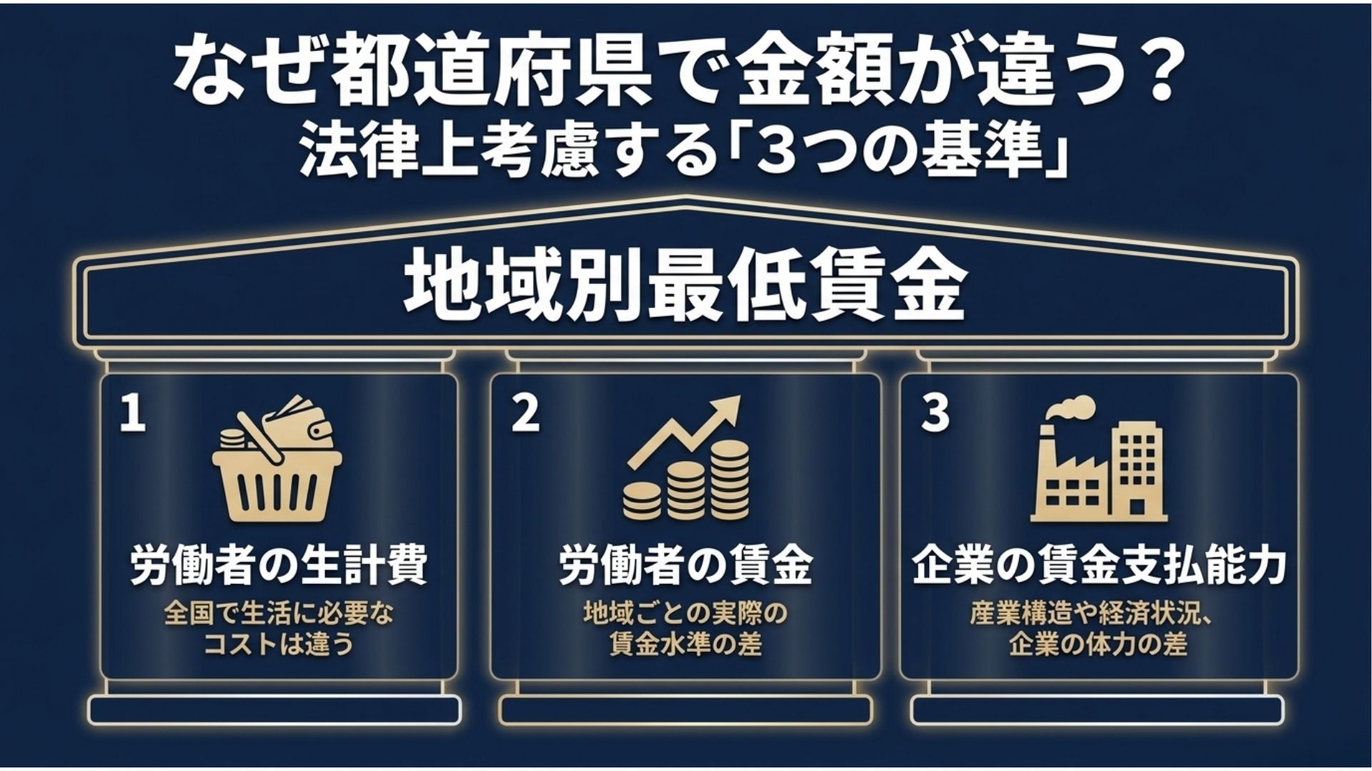saitei-chingin-todofuken-chigai-3tsu-no-kijun.jpg