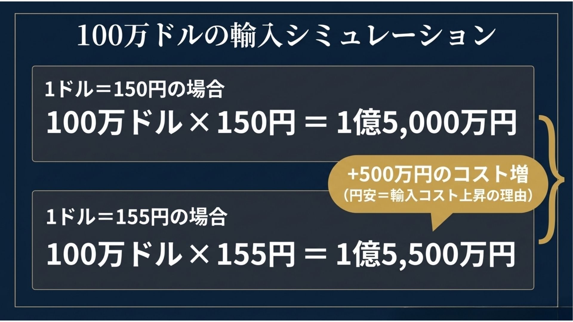 yen-depreciation-import-cost-simulation.jpg