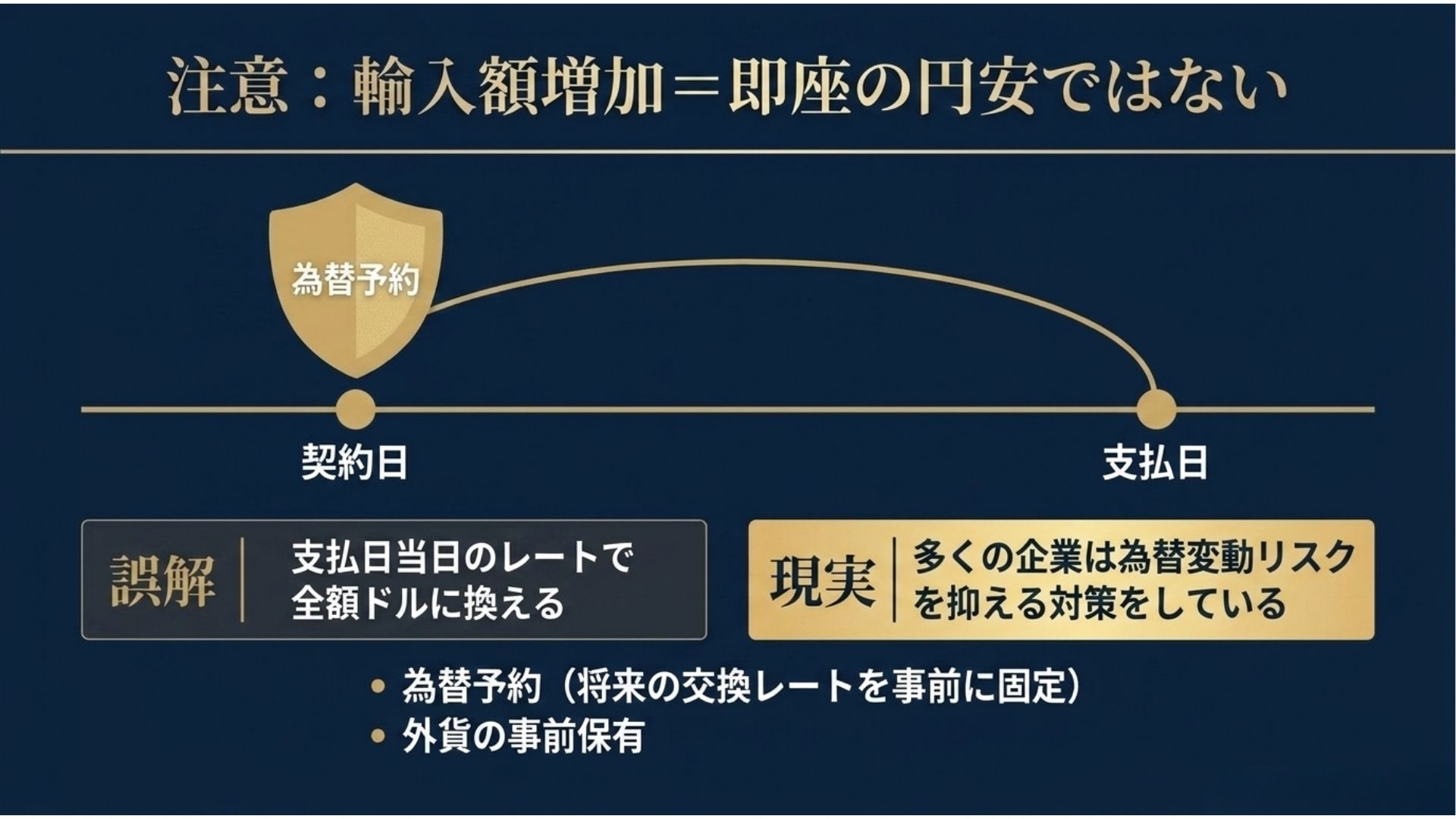 import-company-forward-exchange-hedging-risk.jpg