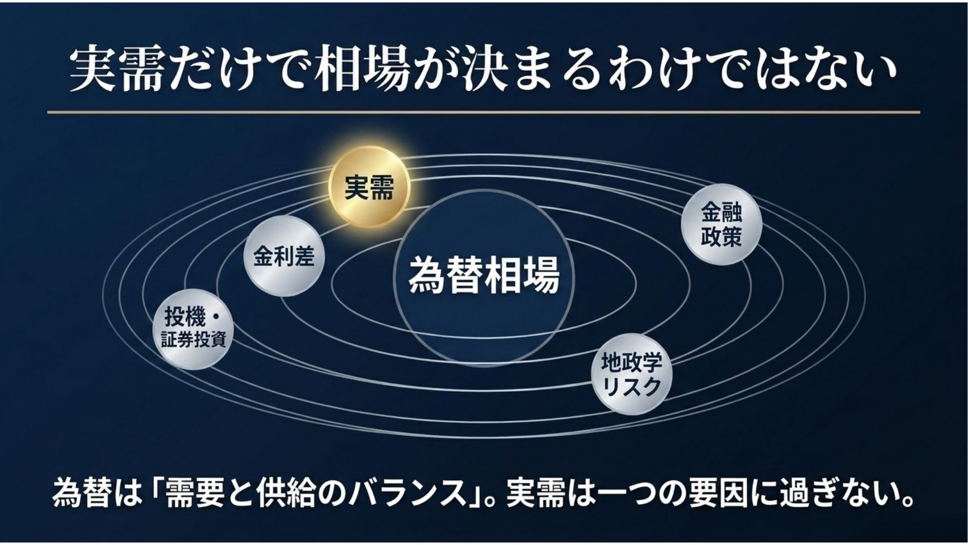 forex-market-real-demand-multiple-factors.jpg