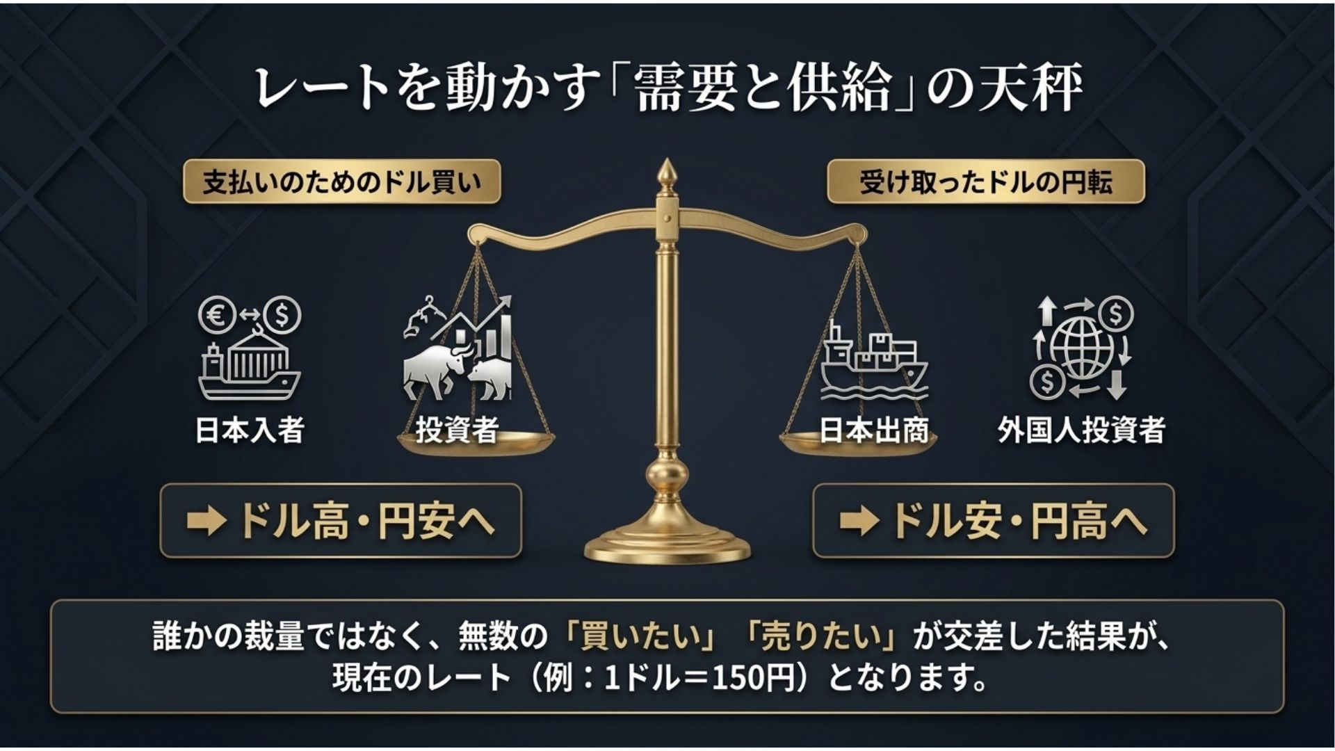 usd-jpy-supply-demand-import-export-investors.jpg