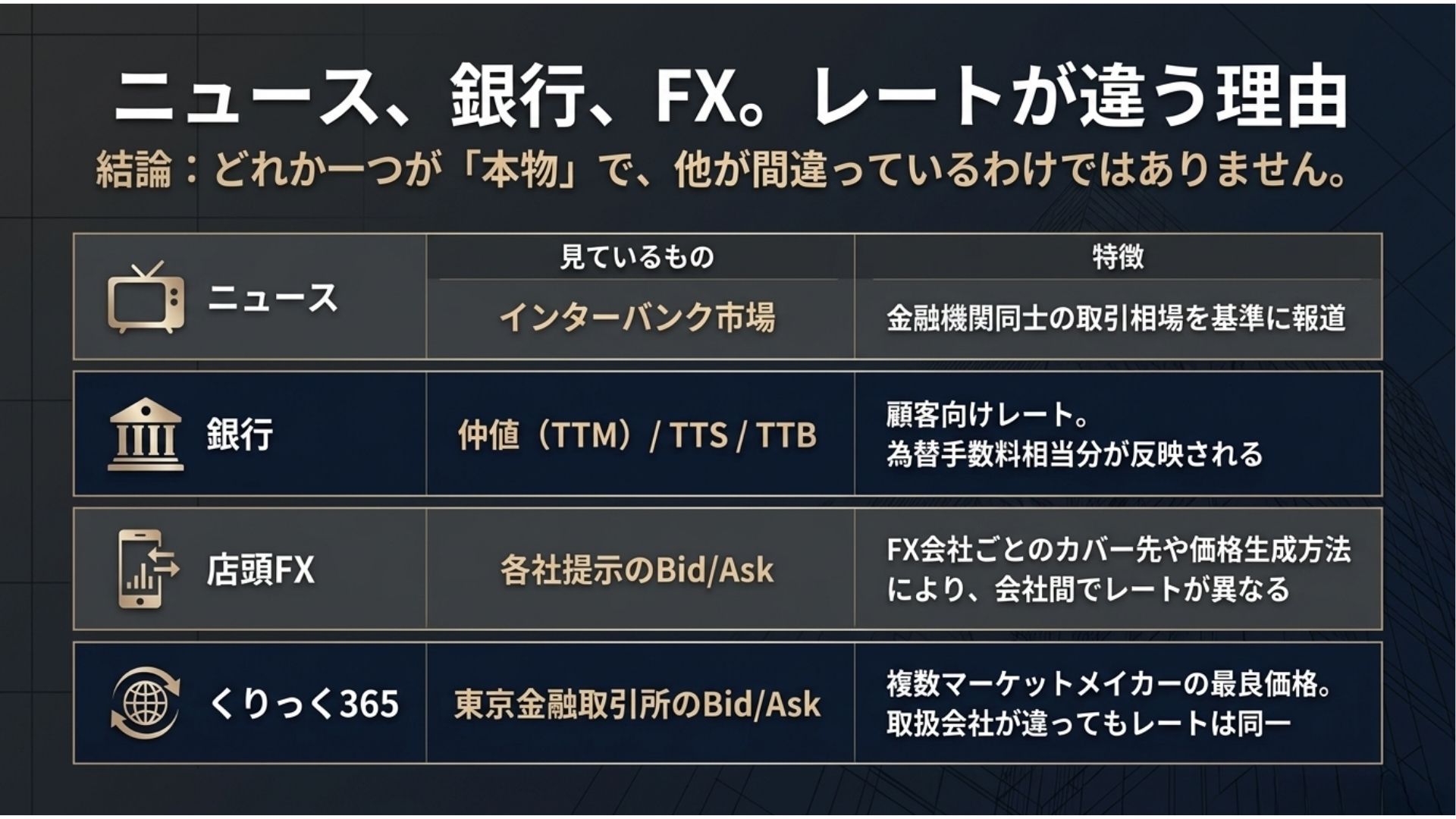 forex-rate-differences-news-bank-fx-kurikk365.jpg