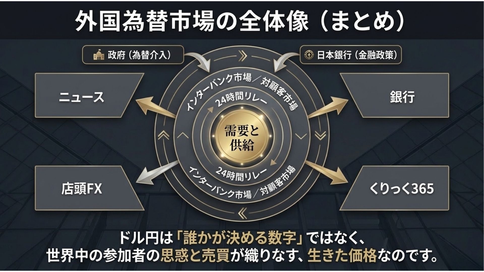 forex-market-structure-supply-demand-usd-jpy.jpg