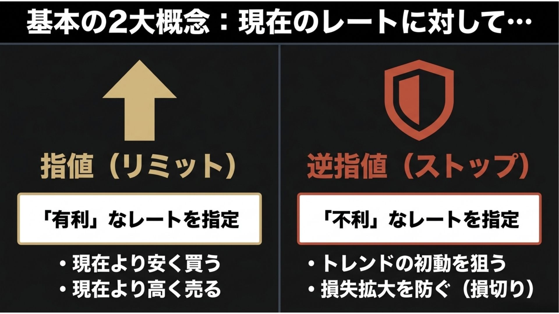 fx-limit-stop-order-basics.jpg