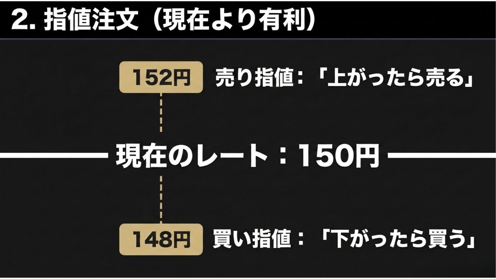 fx-limit-order-buy-sell-explanation.jpg