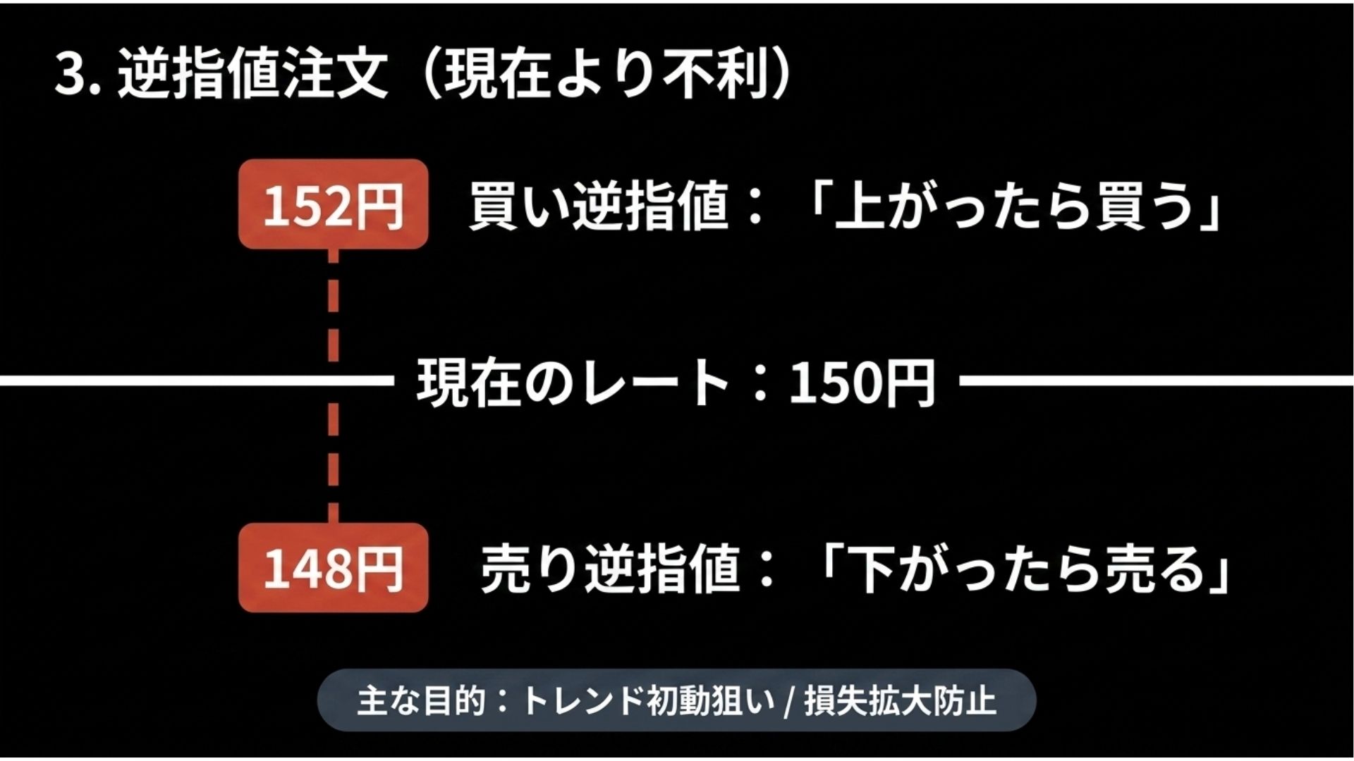 fx-stop-order-buy-sell-explanation.jpg