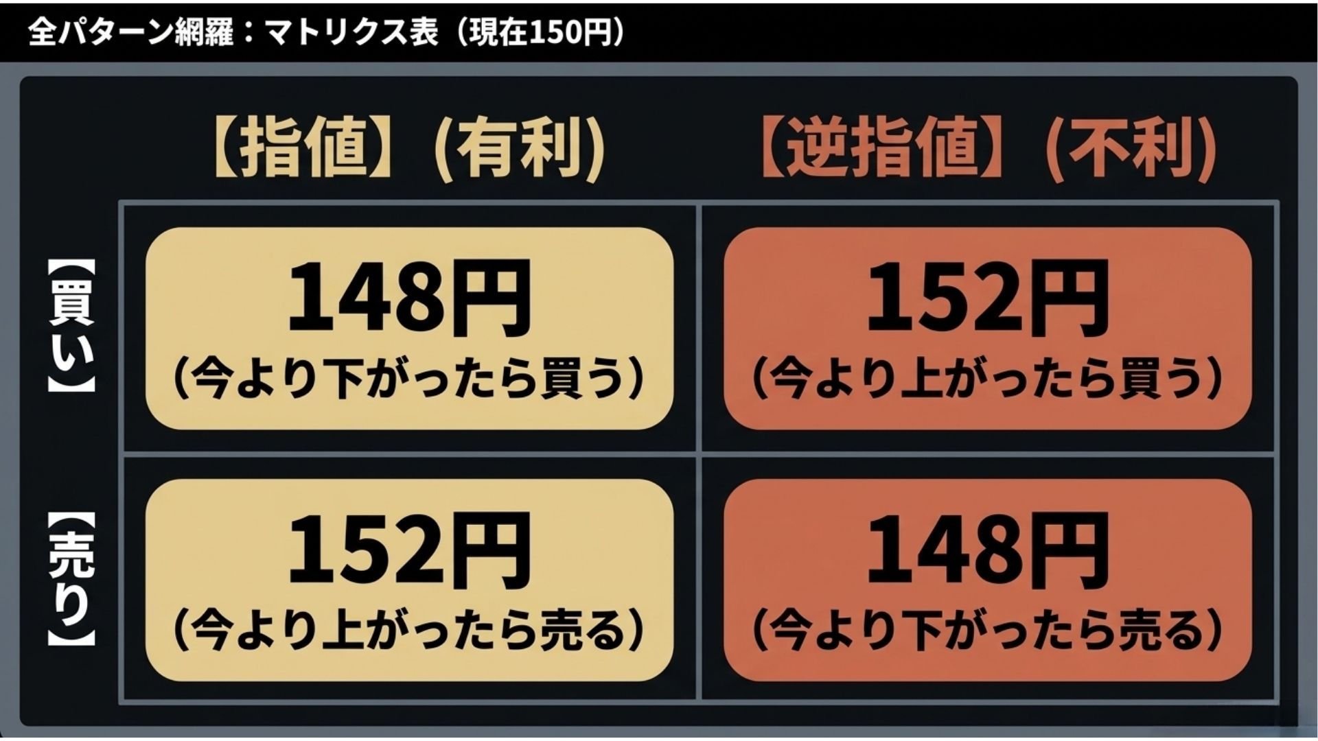 fx-limit-stop-order-buy-sell-comparison.jpg
