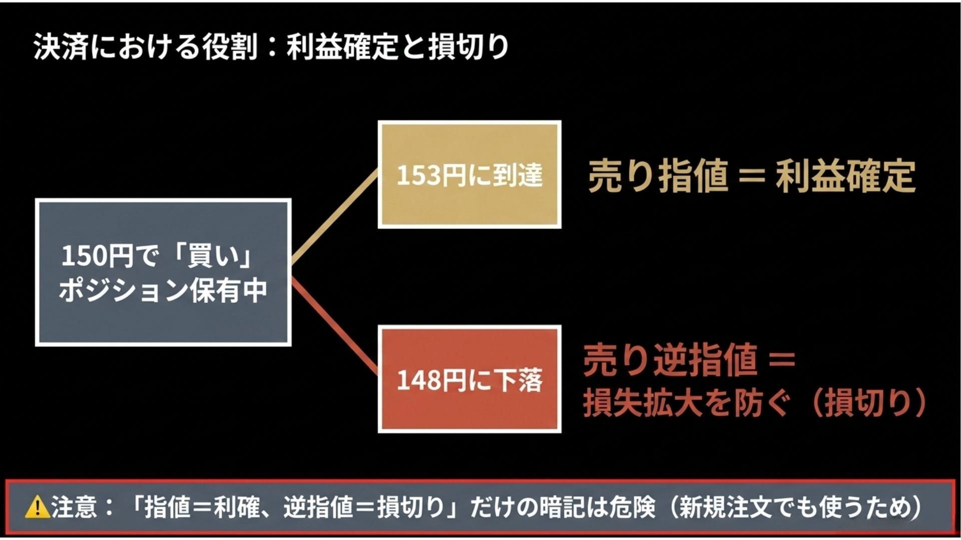 fx-take-profit-stop-loss-order-explanation.jpg
