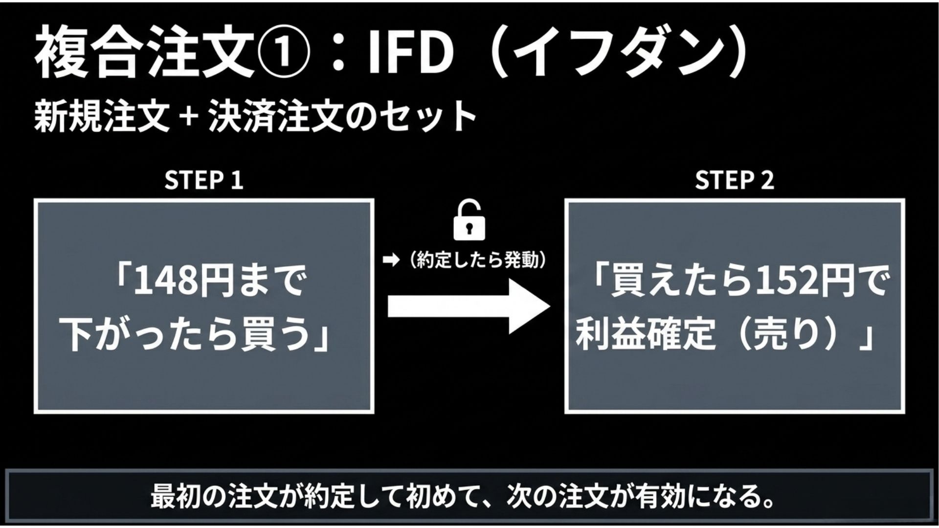 fx-ifd-order-entry-exit-explanation.jpg