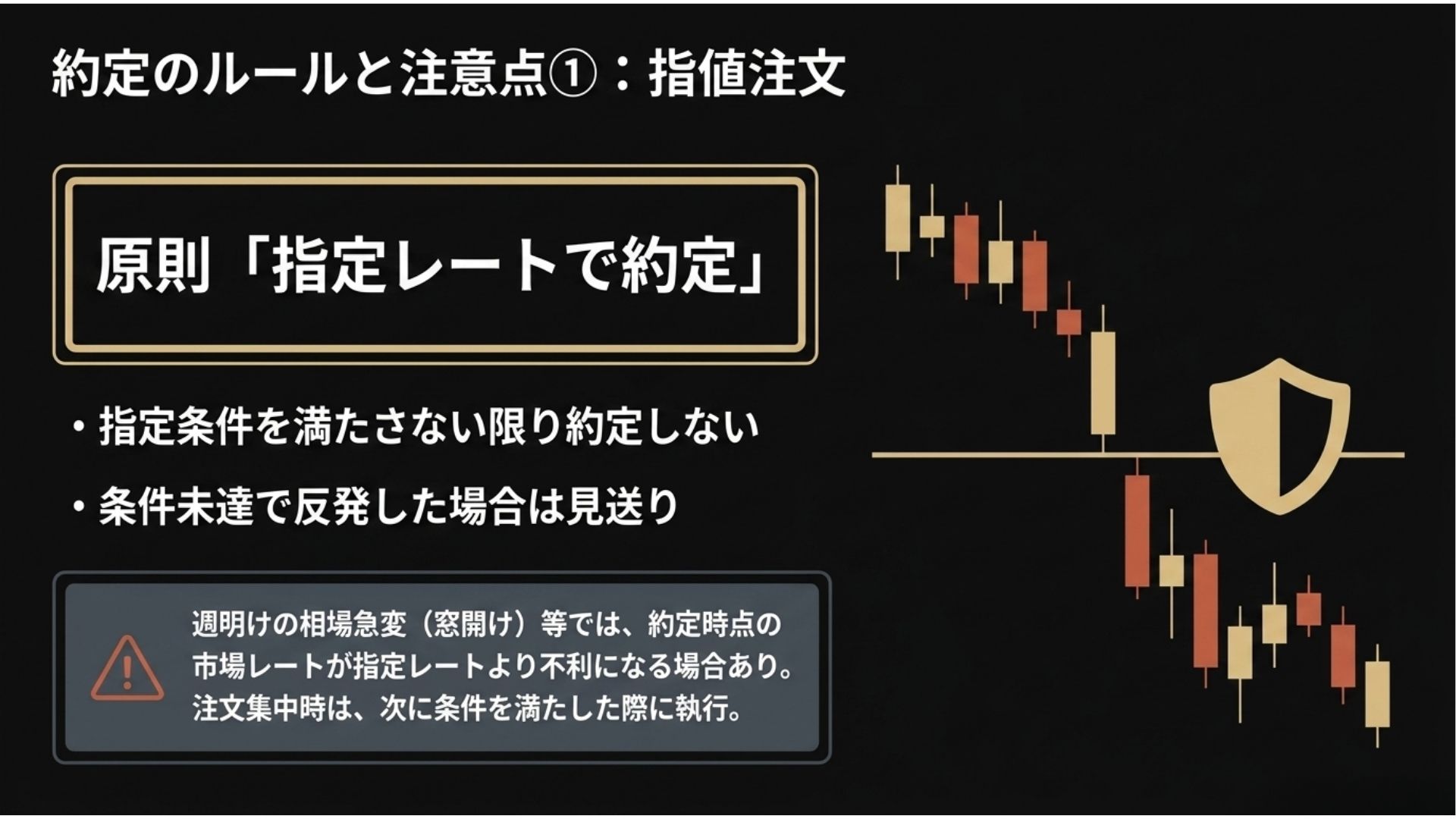 fx-limit-order-execution-rules-gap-risk.jpg