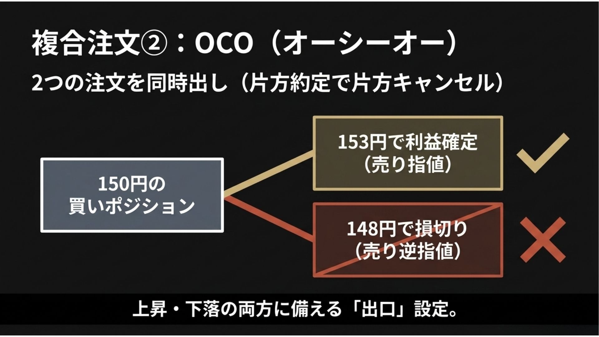 fx-oco-order-take-profit-stop-loss.jpg