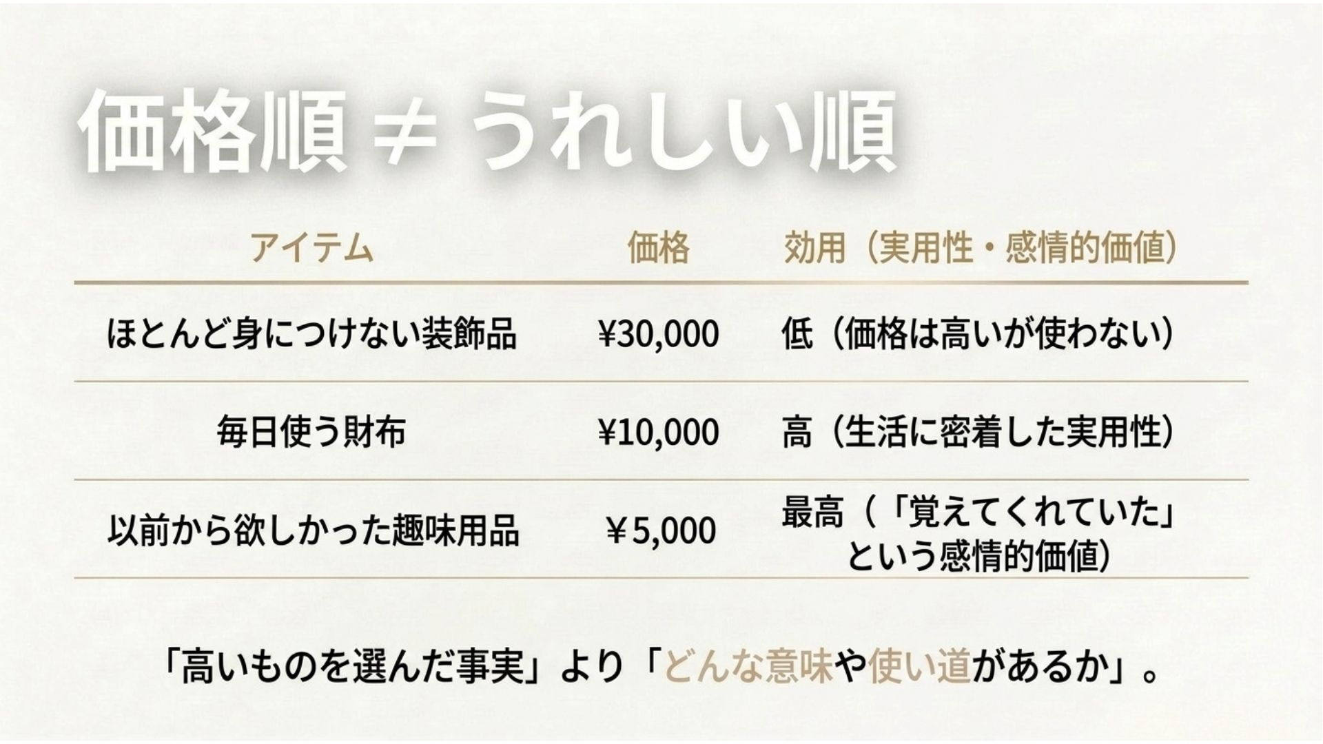 gift-price-value-comparison.jpg