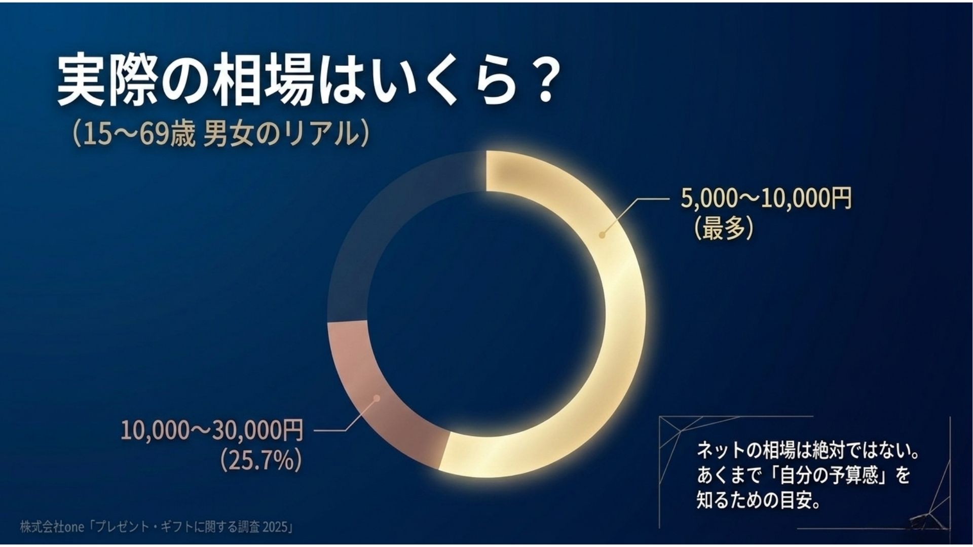 couple-gift-price-average.jpg