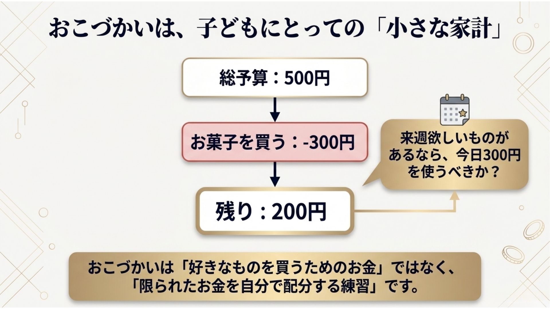 kodomo-okozukai-kakeikanri-yosan-shishutsu.jpg