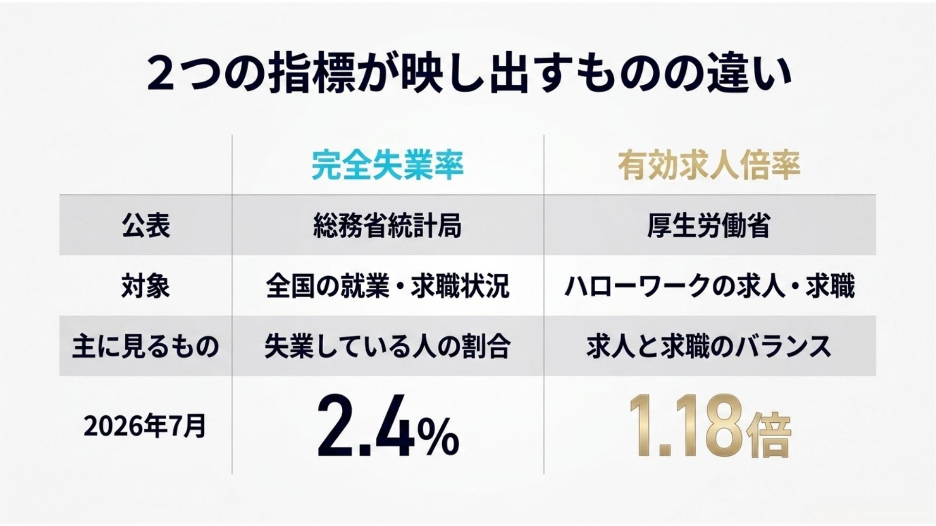 unemployment-rate-vs-job-offers-ratio-japan-2026.jpg