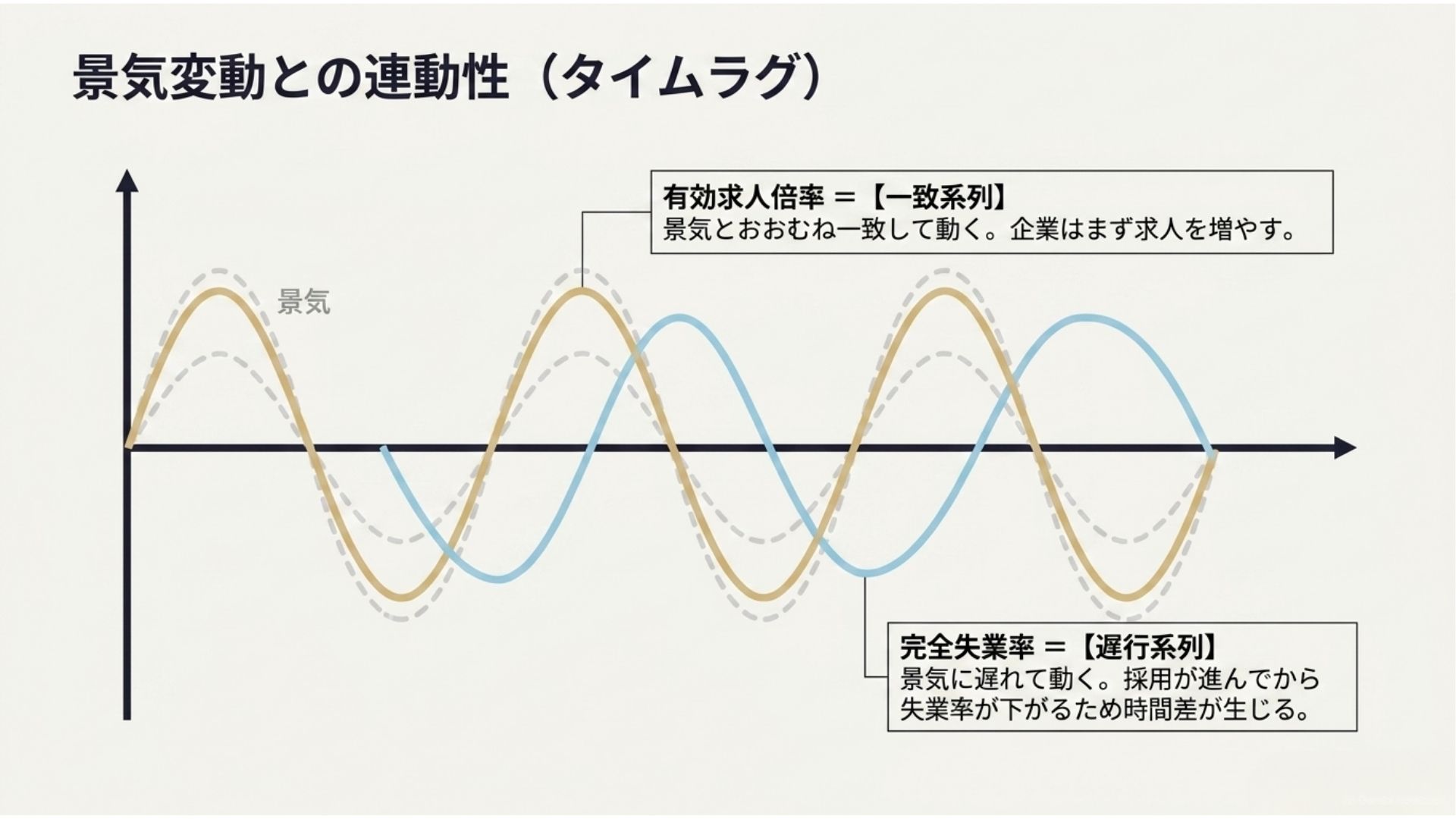 unemployment-rate-job-offers-ratio-business-cycle-time-lag.jpg