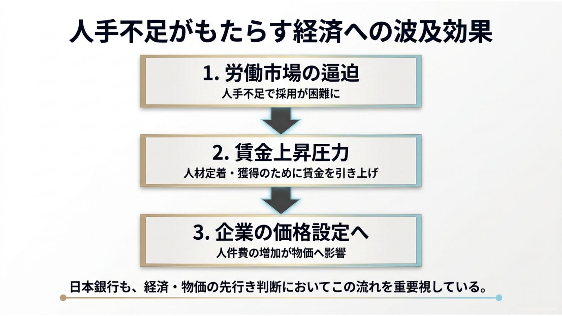 labor-shortage-wage-increase-inflation-economic-impact-japan.jpg