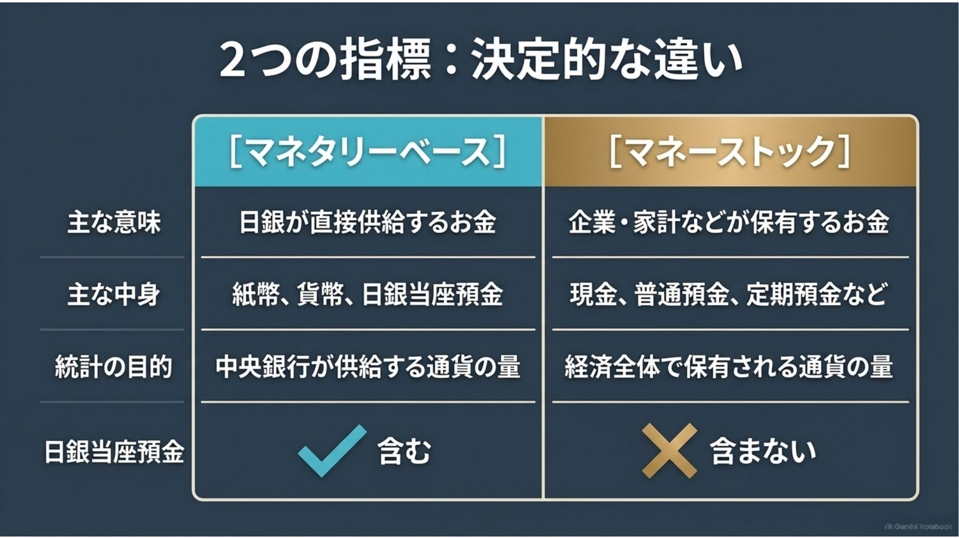 monetary-base-vs-money-stock-difference-japan.jpg