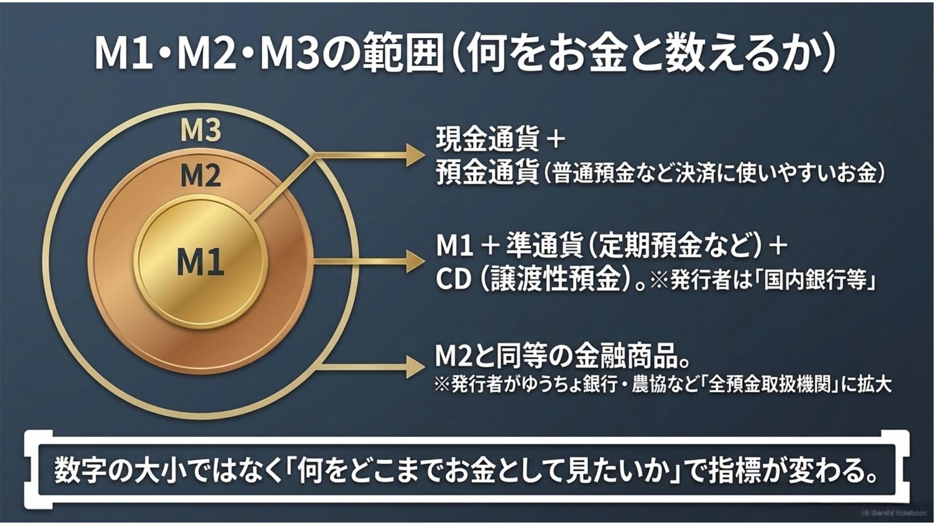 japan-money-stock-m1-m2-m3-definition.jpg