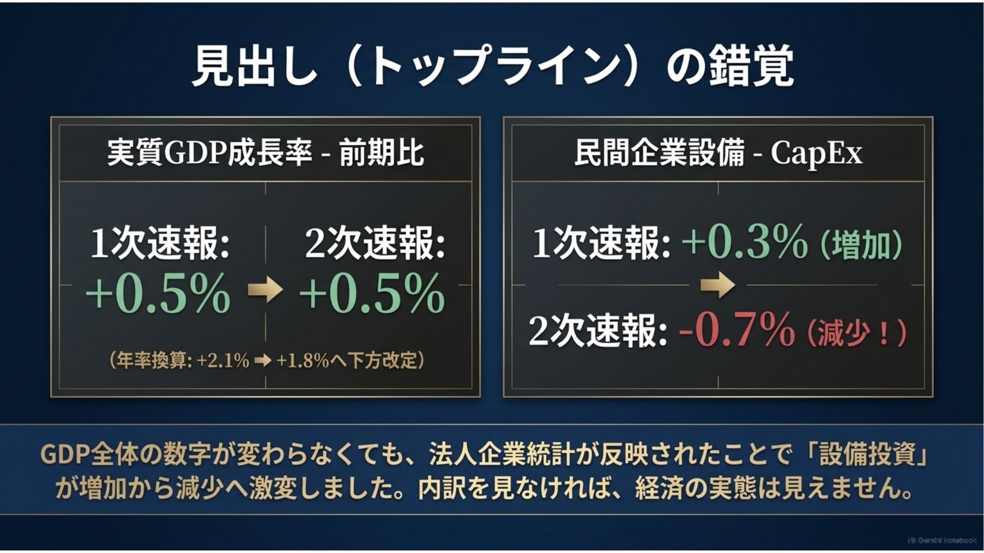 gdp-first-second-estimate-capex-revision.jpg
