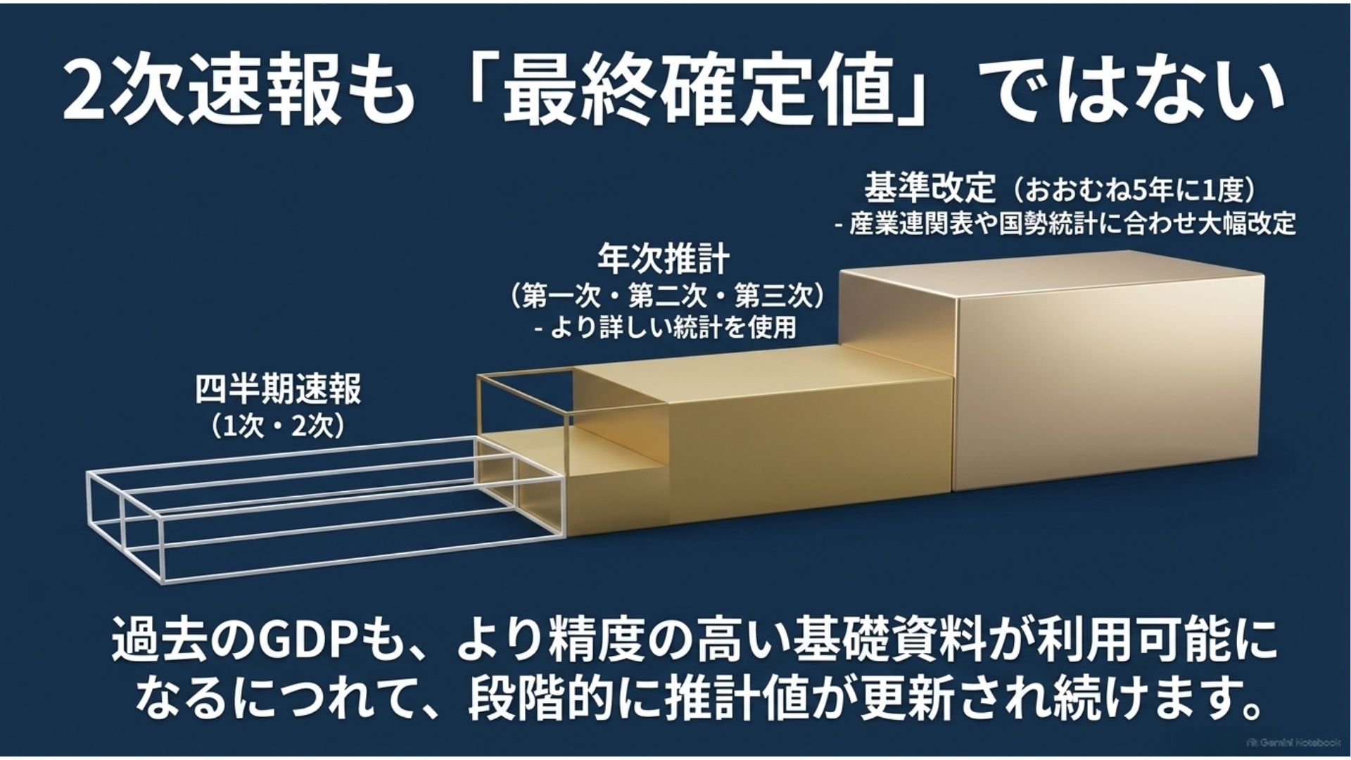 gdp-second-estimate-not-final-revision.jpg