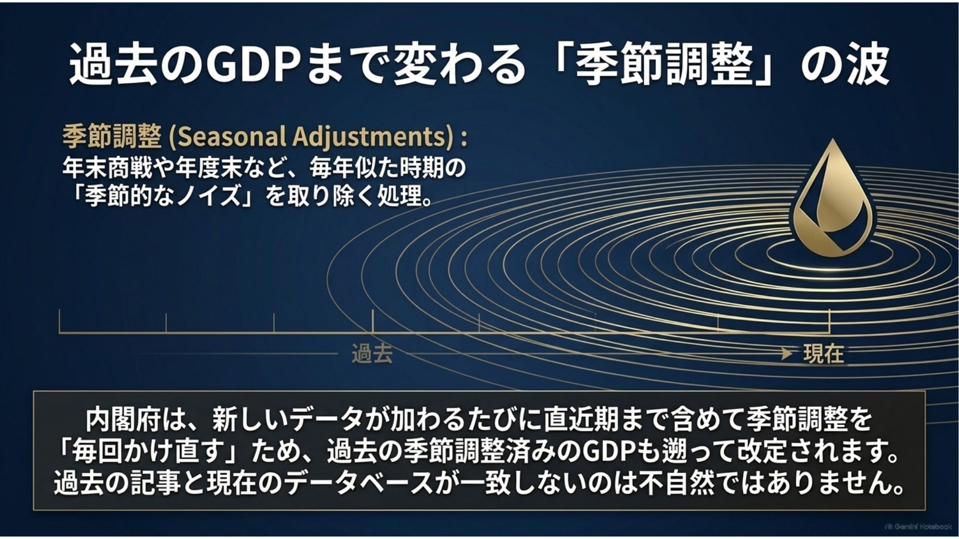 gdp-seasonal-adjustment-past-data-revision.jpg