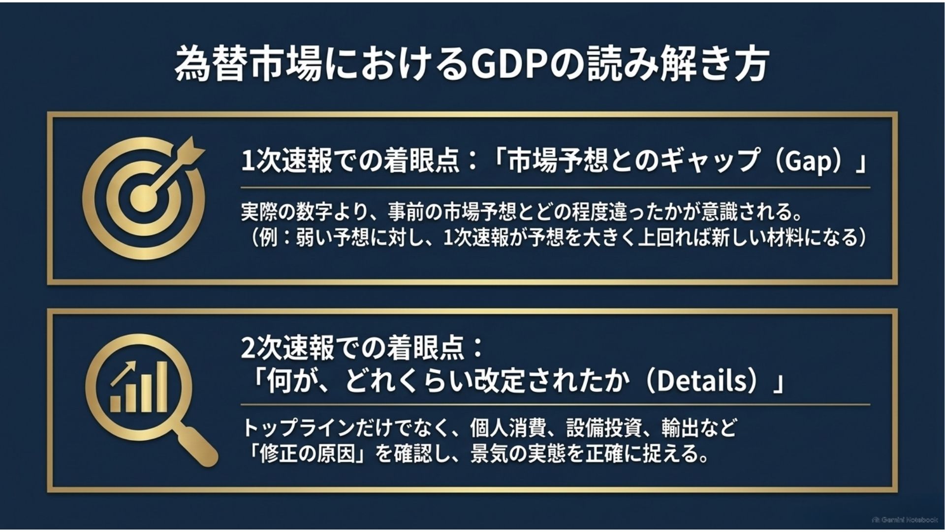 gdp-fx-market-consensus-revision-analysis.jpg