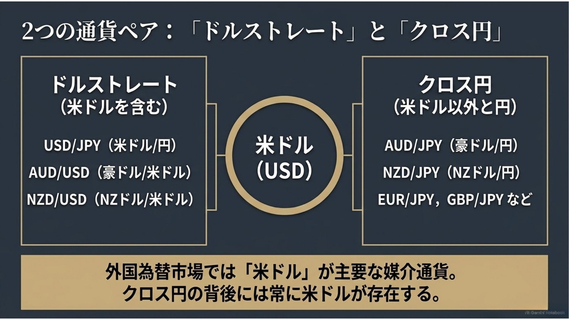 dollar-straight-cross-yen-usd-currency-pairs.jpg