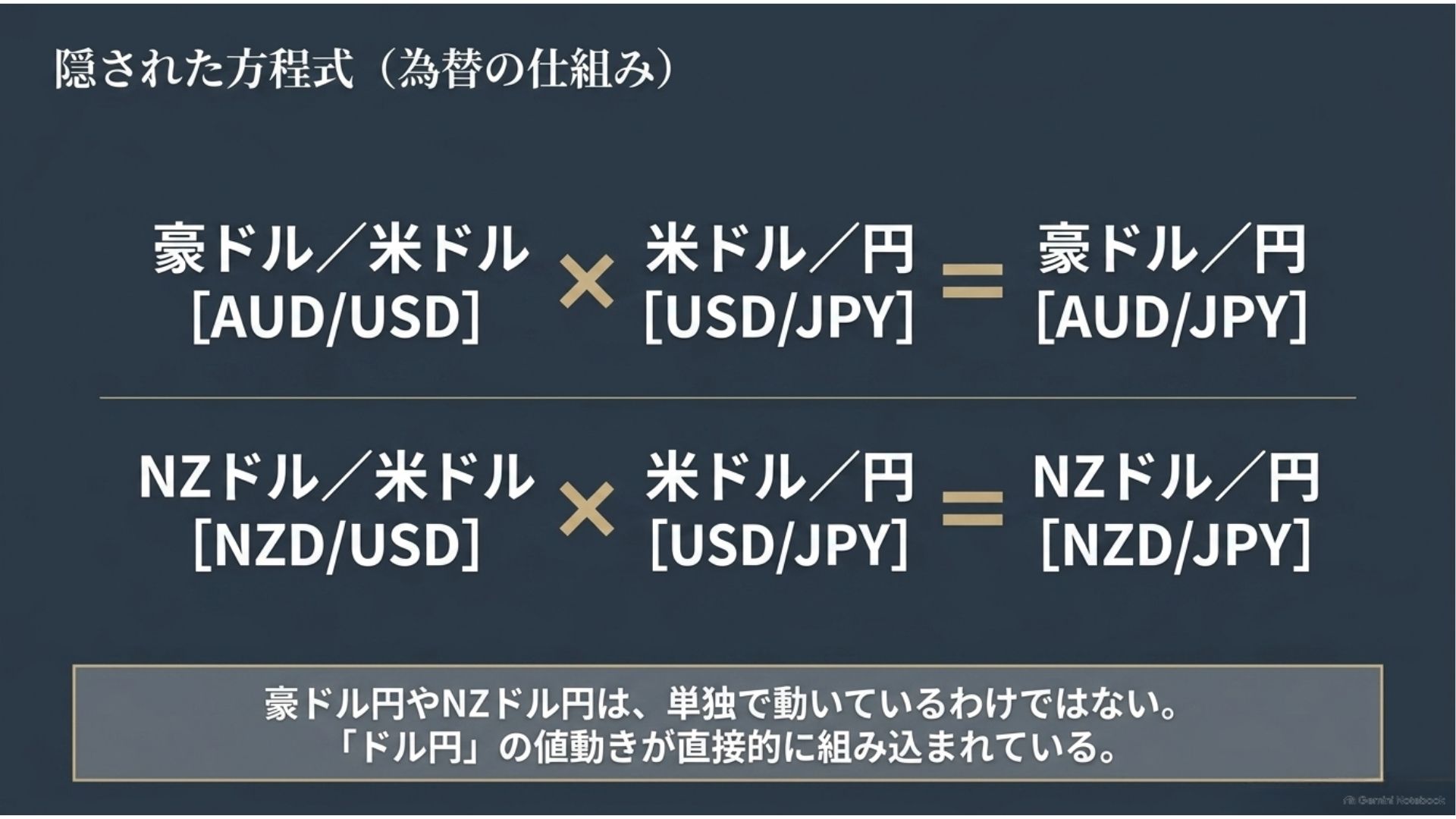 aud-jpy-nzd-jpy-cross-rate-formula.jpg