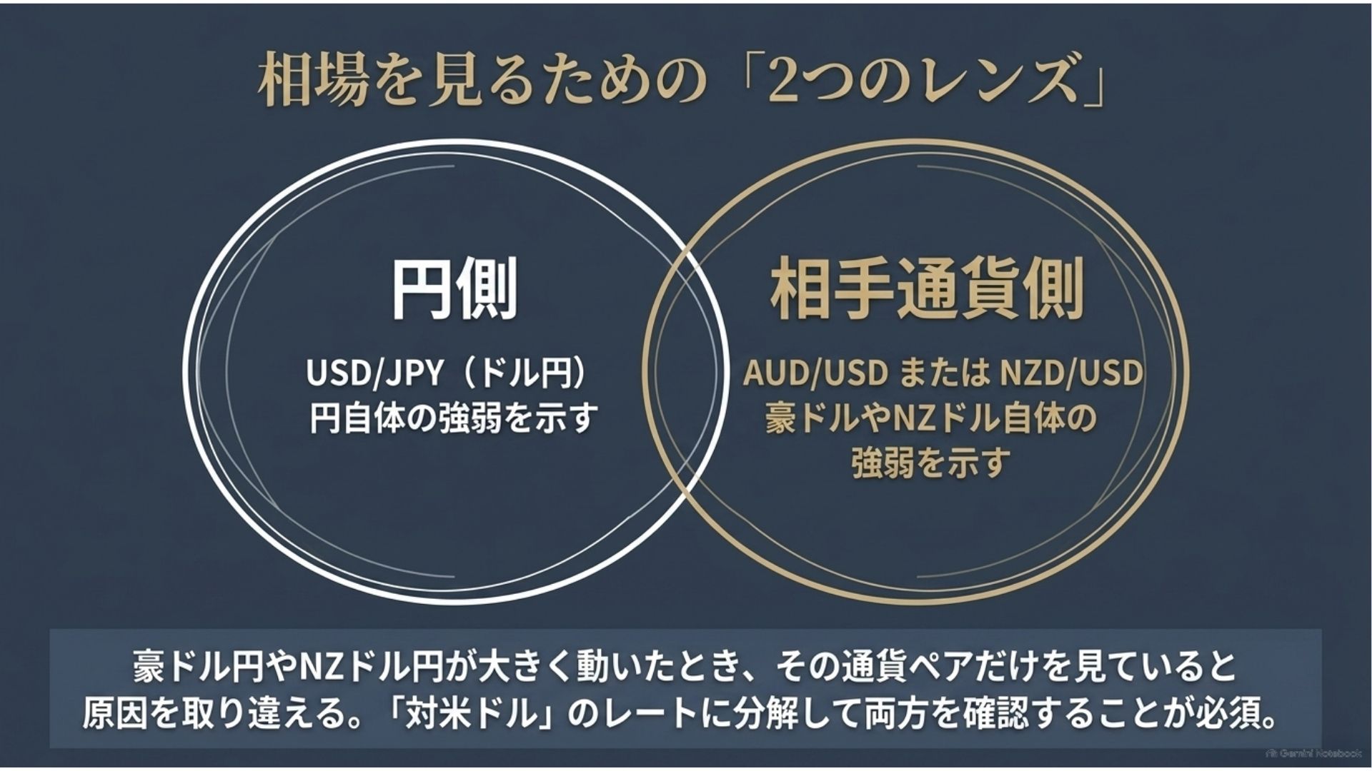 cross-yen-market-analysis-usd-jpy-aud-usd-nzd-usd.jpg