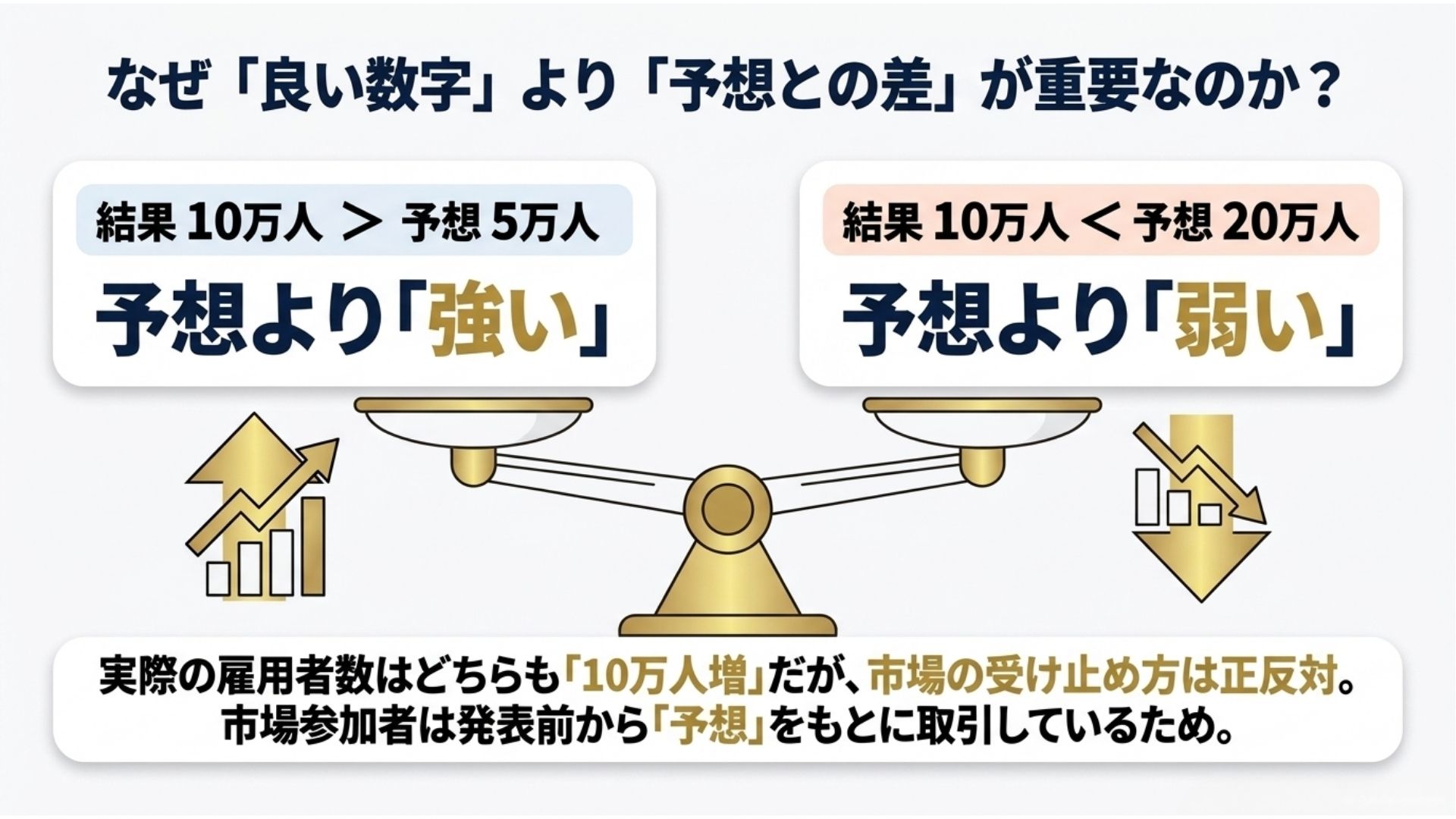 us-employment-report-forecast-gap-market-reaction.jpg