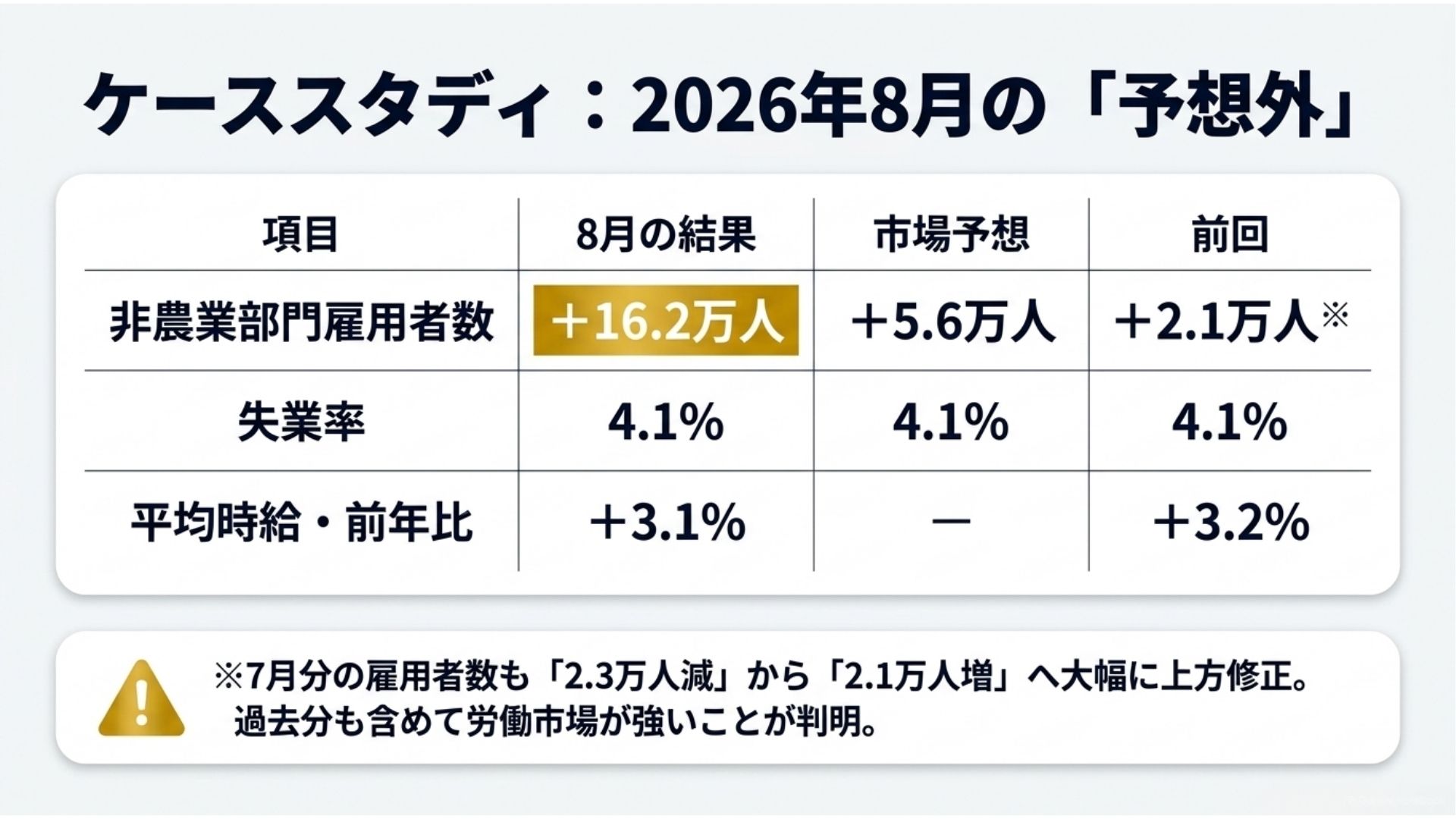 us-employment-report-august-2026-forecast-surprise.jpg