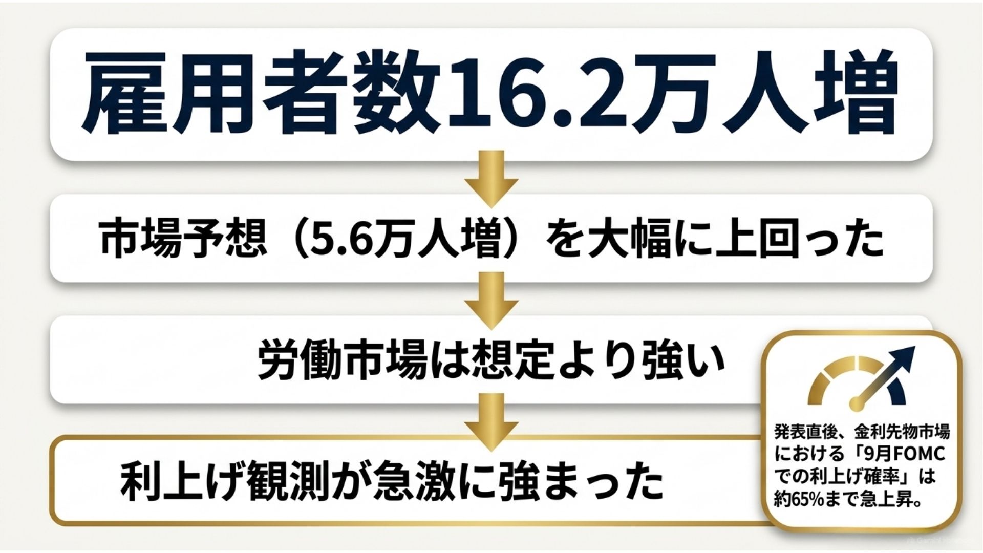 us-employment-report-forecast-beat-rate-hike-expectations.jpg
