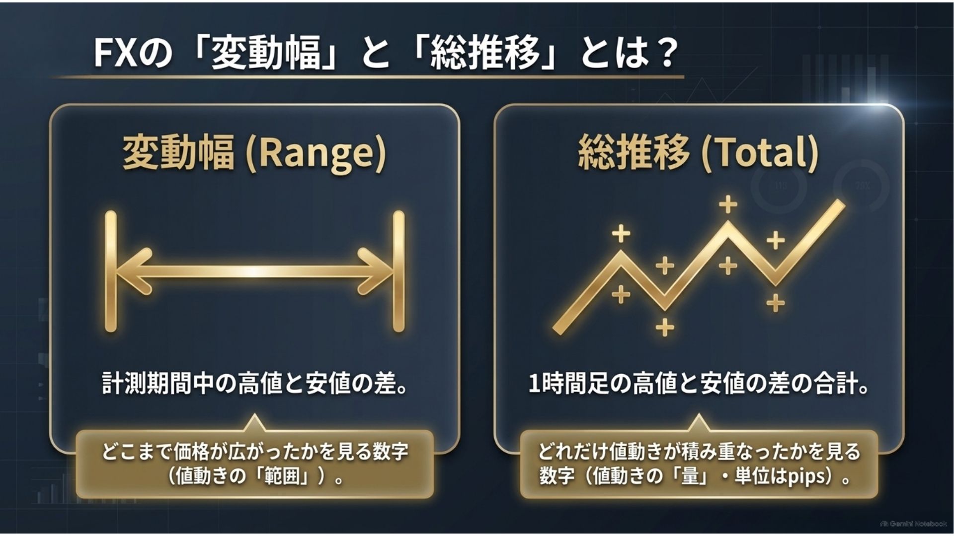 fx-price-range-total-movement-pips-comparison.jpg