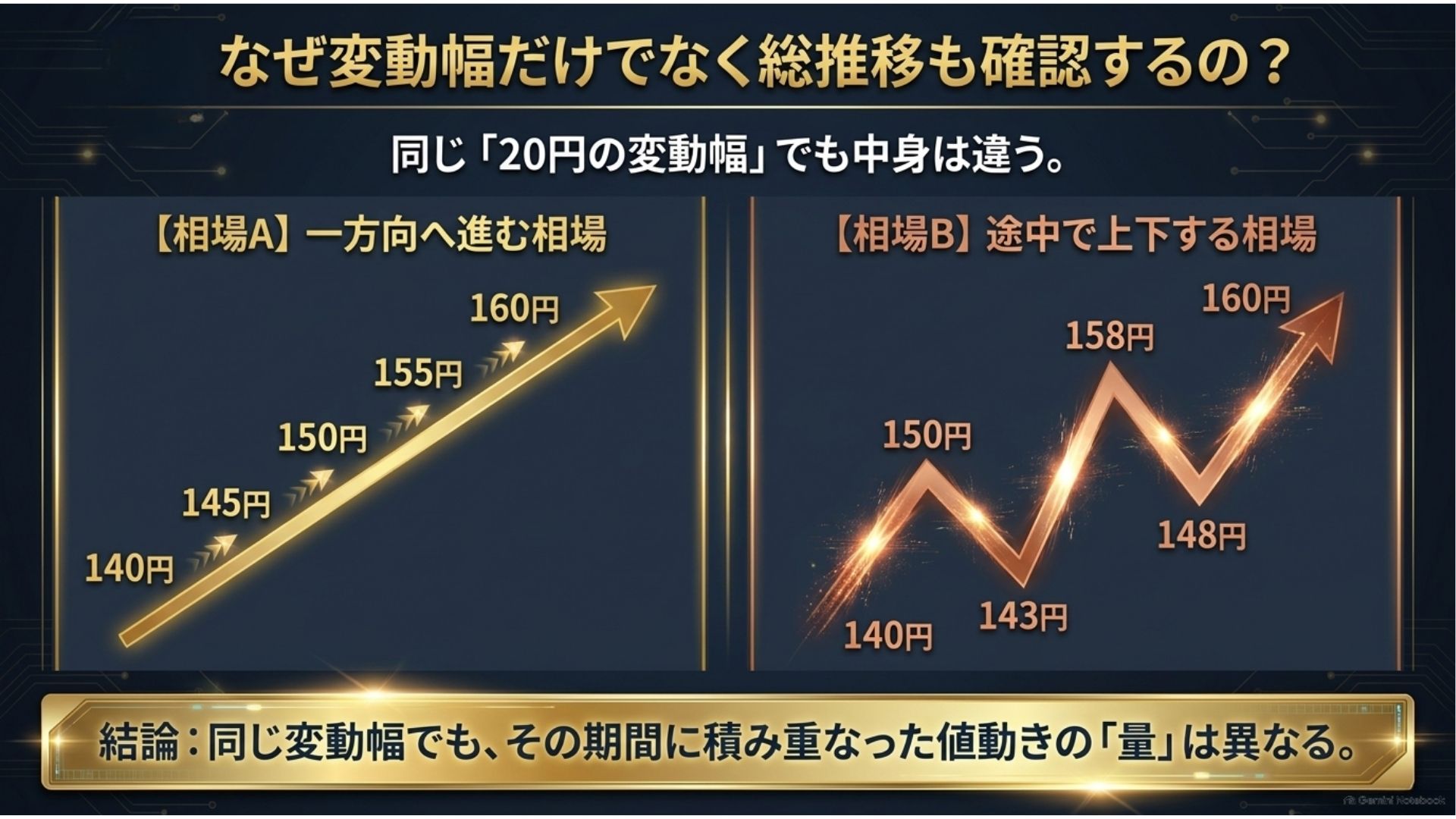 fx-price-range-vs-total-movement-market-patterns.jpg