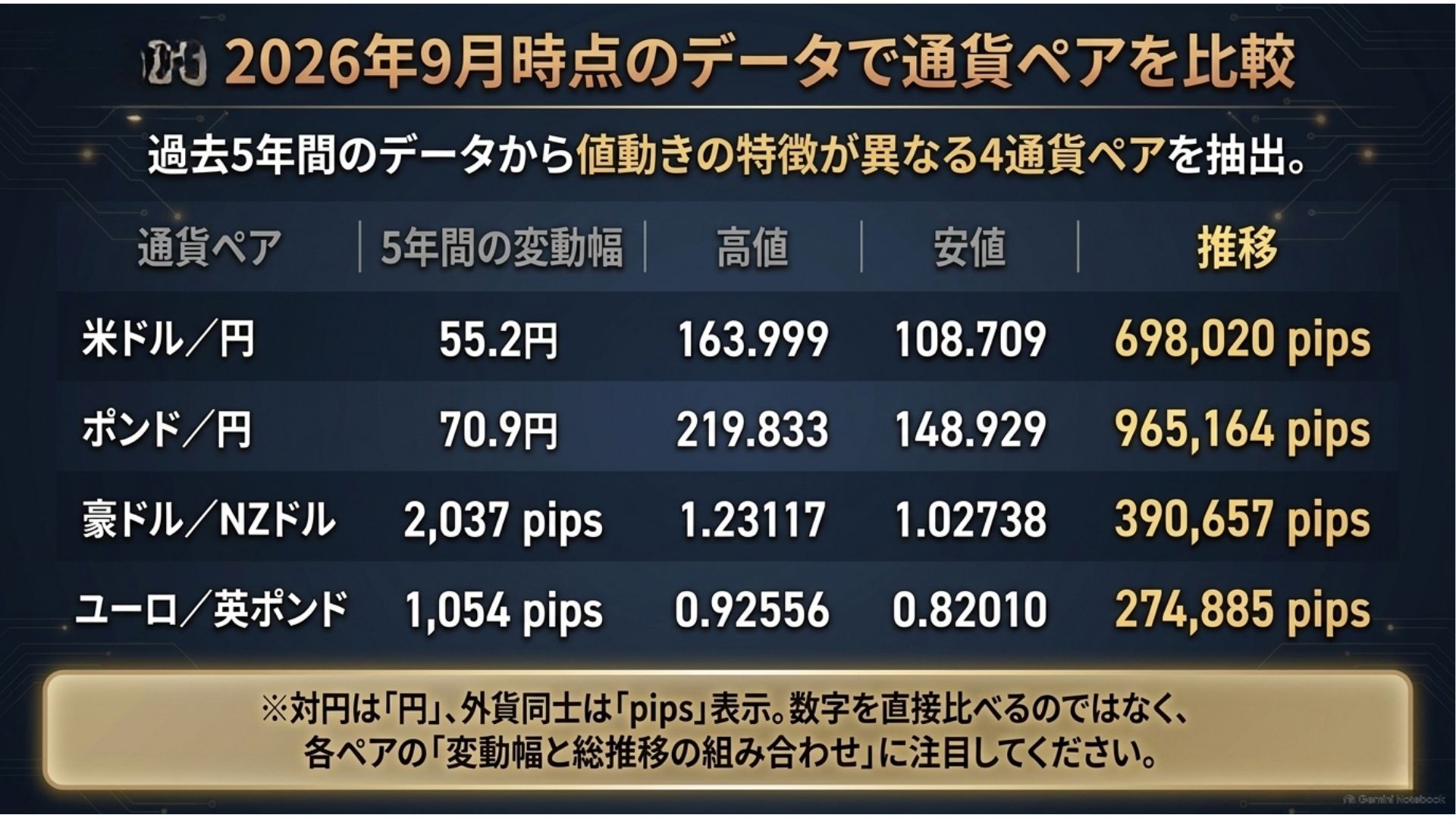 fx-currency-pair-range-total-movement-comparison-2026.jpg