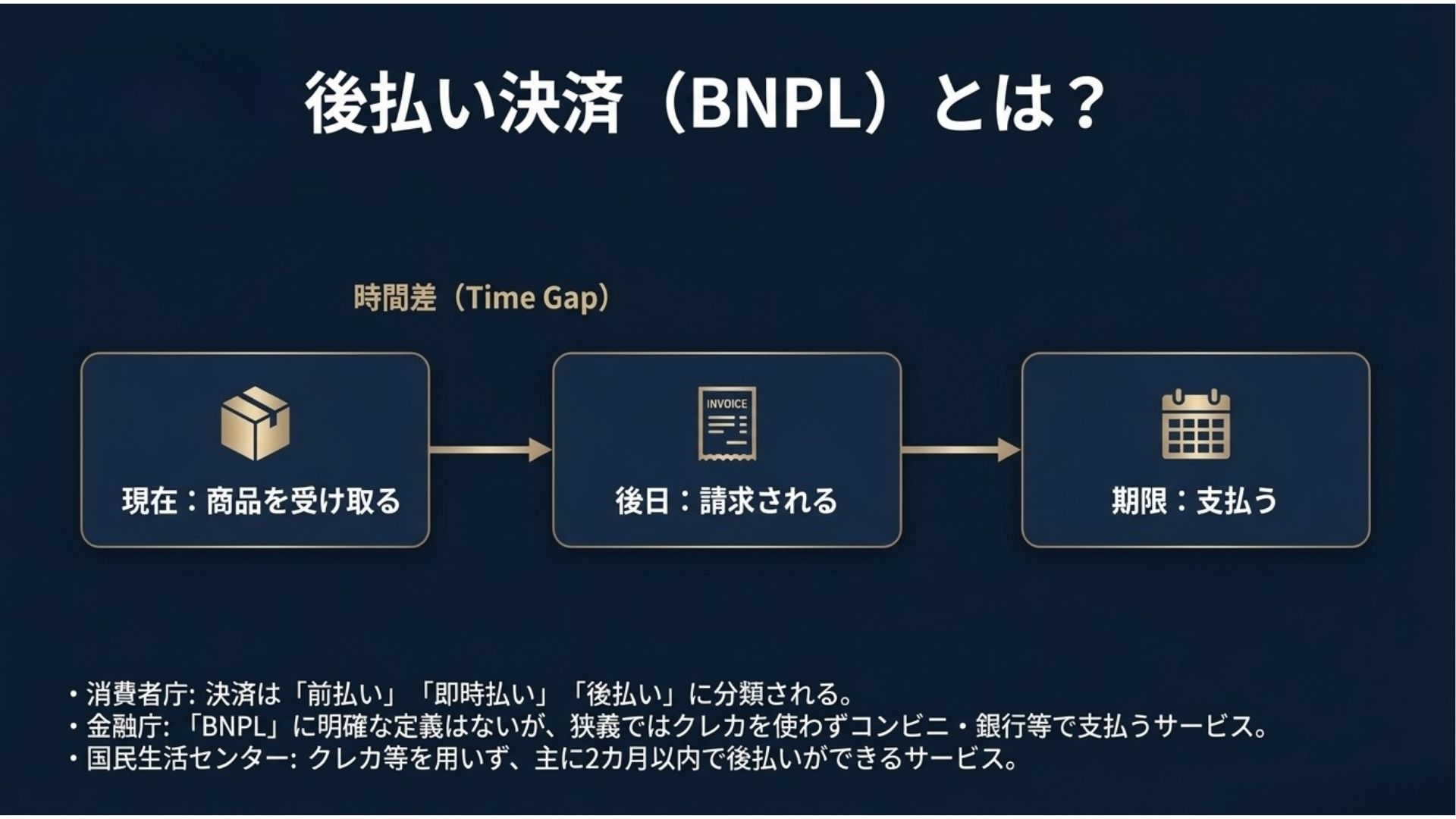 bnpl-deferred-payment-how-it-works.jpg