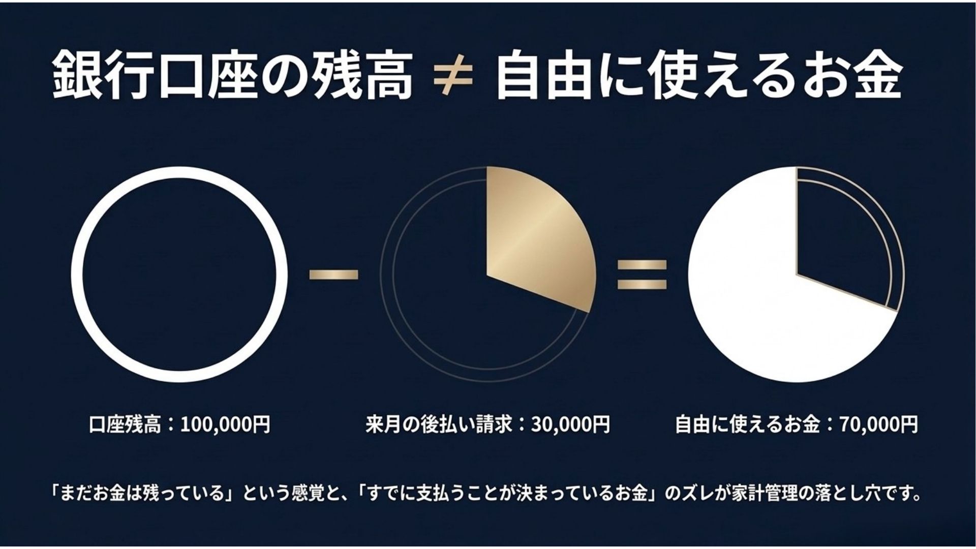 bnpl-bank-balance-available-money-household-budget.jpg