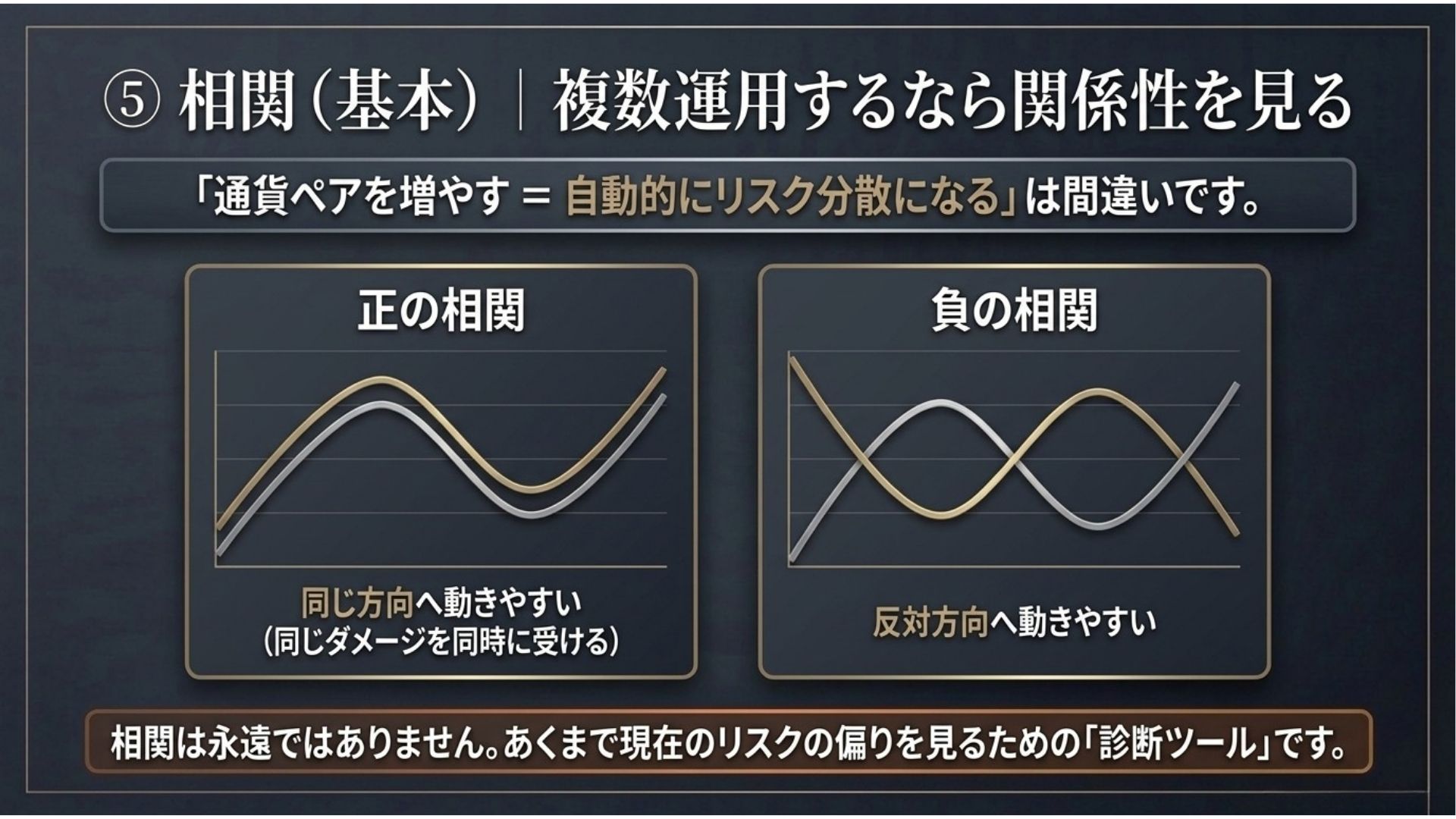 loop-ifdan-currency-pair-correlation-risk-diversification.jpg